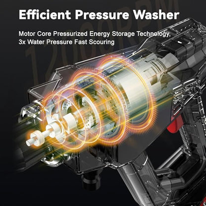 Cordless Car Washer ©